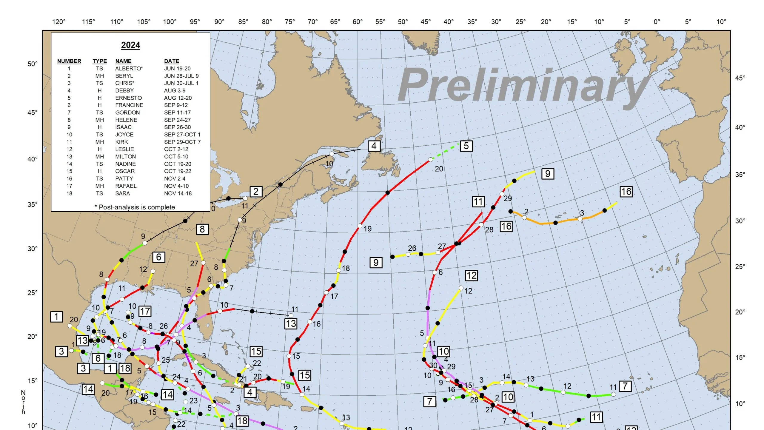 Brace for Impact: Is This Hurricane Season Set to Break Records?