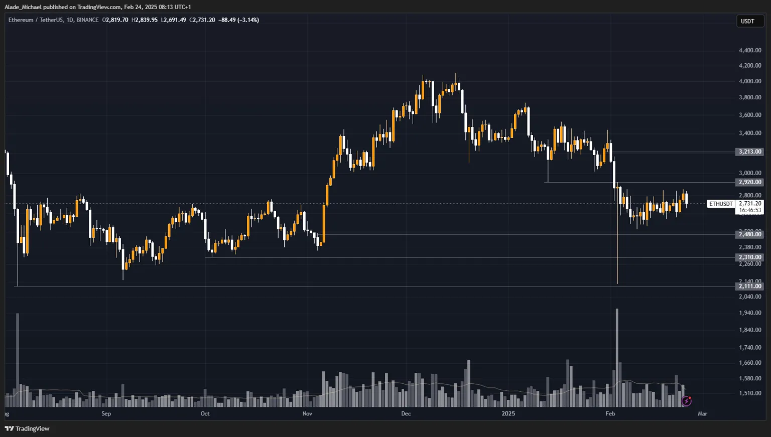 ETH Price Surge: What You Need to Know Before It's Too Late!