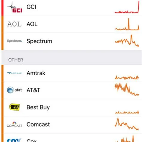 Is Your Favorite Service Down? Discover the Shocking Truth Behind Downdetector's Latest Trends!