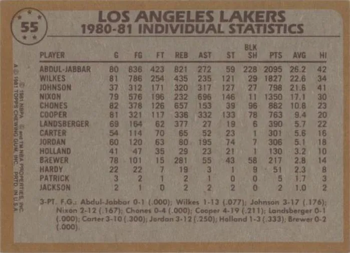 Kareem Abdul-Jabbar: The Legend Who Redefined Sports and Society