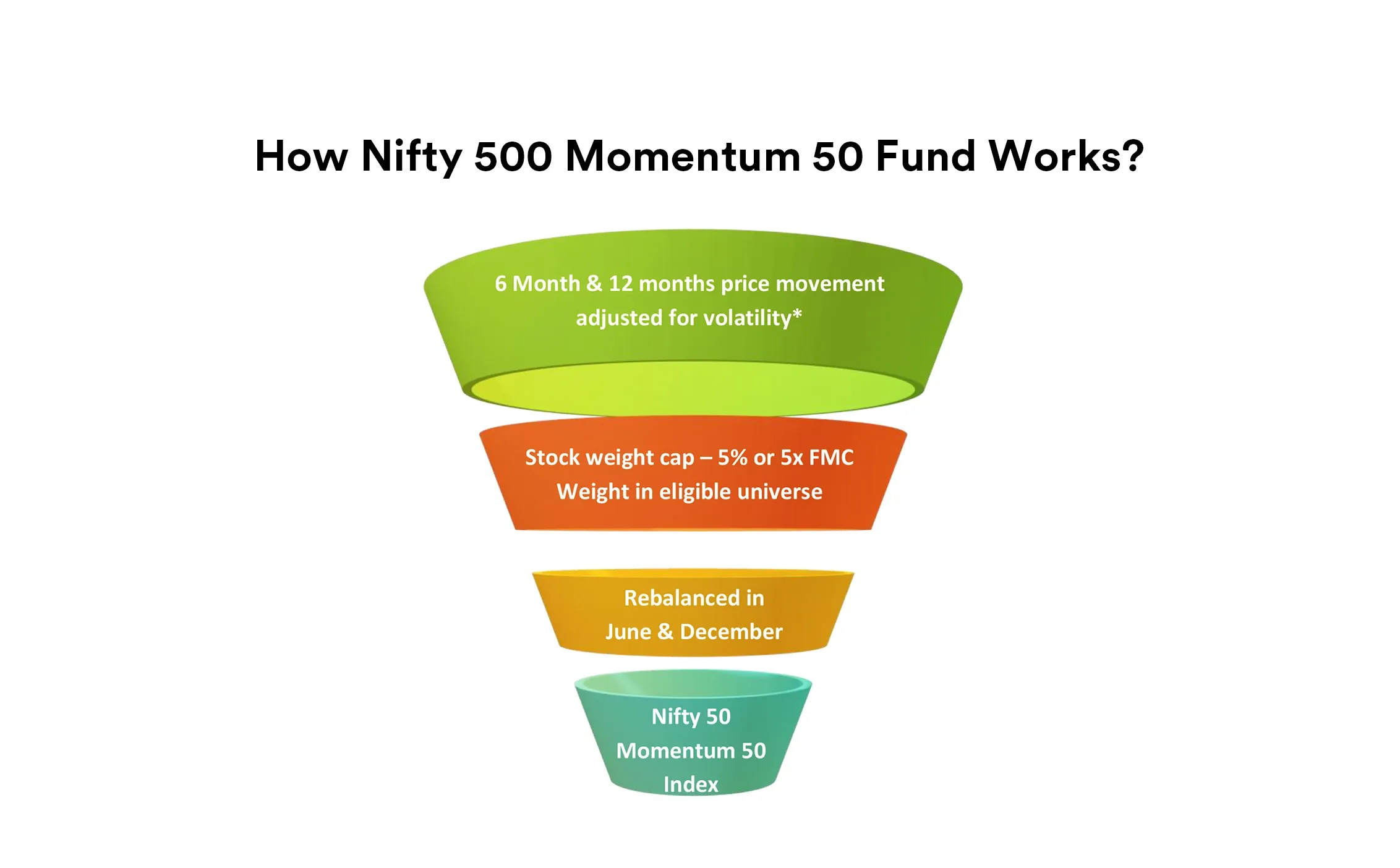 Nifty 50: The Surprising Trend Taking the U.S. Market by Storm!