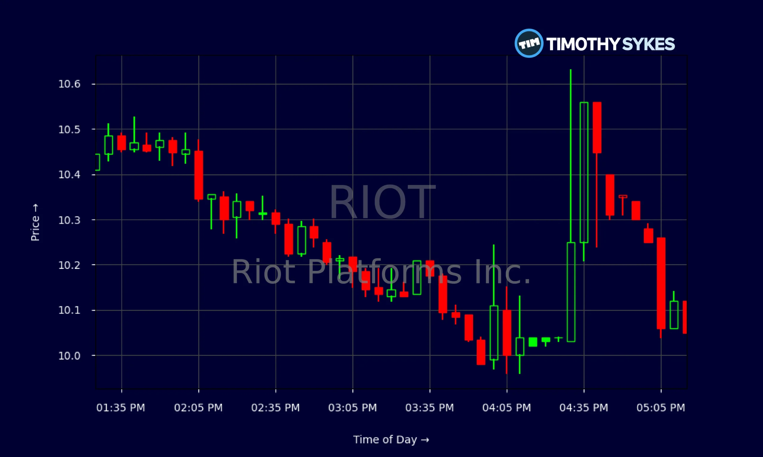 Riot Platforms Stock Soars: What Investors Need to Know Now!