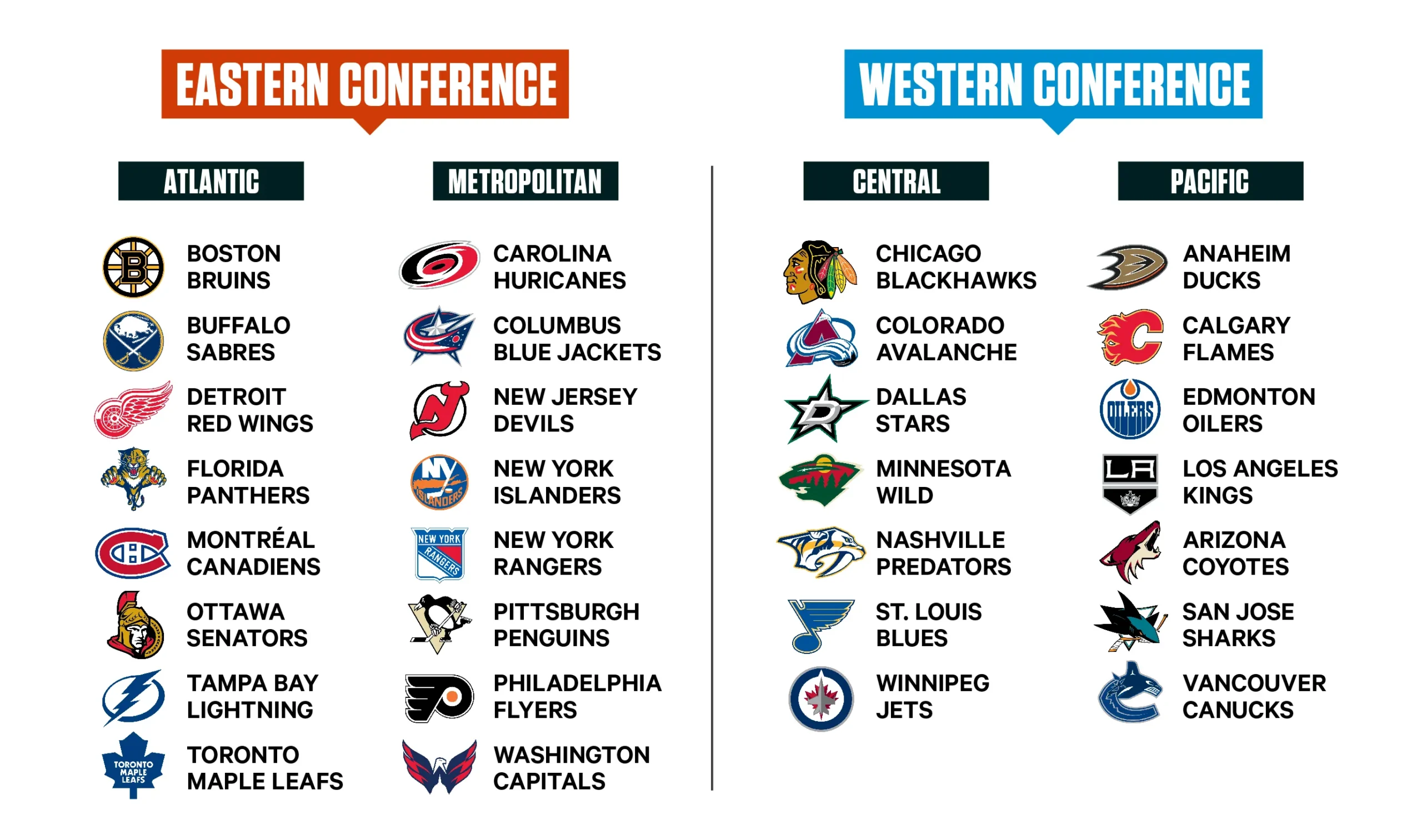 Unraveling the NHL Standings: Who's on Top as Playoffs Approach?