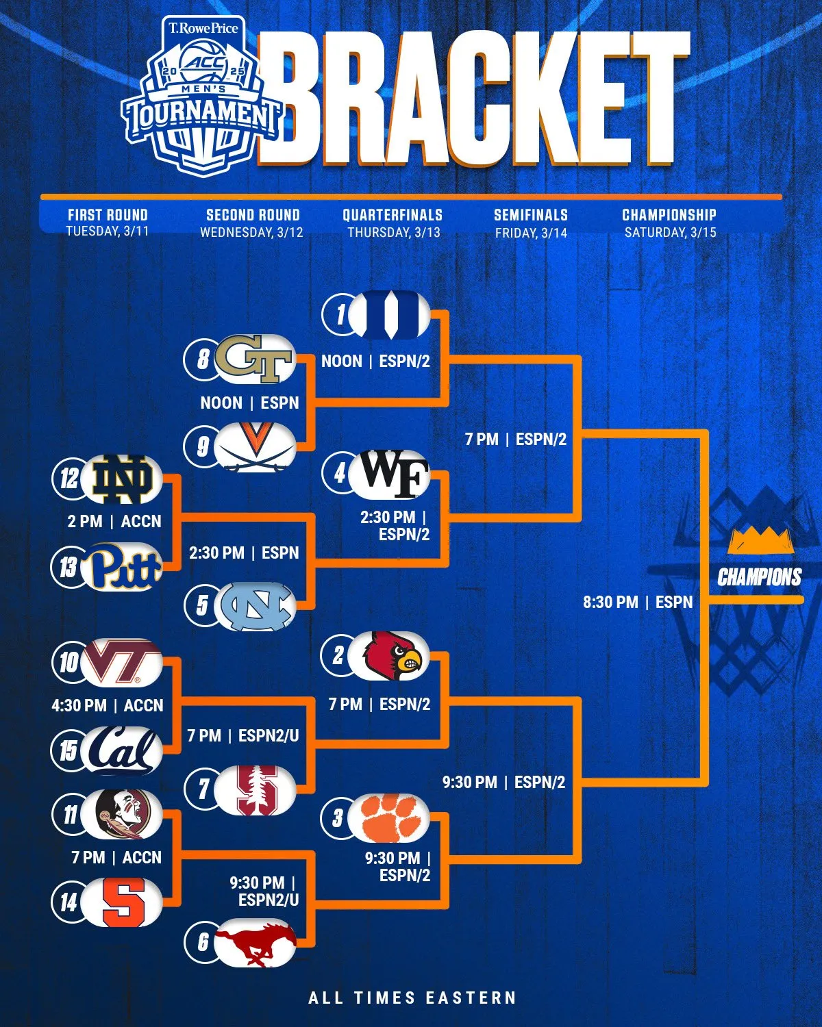 2025 ACC Championship: Who Will Claim the Crown in Charlotte?