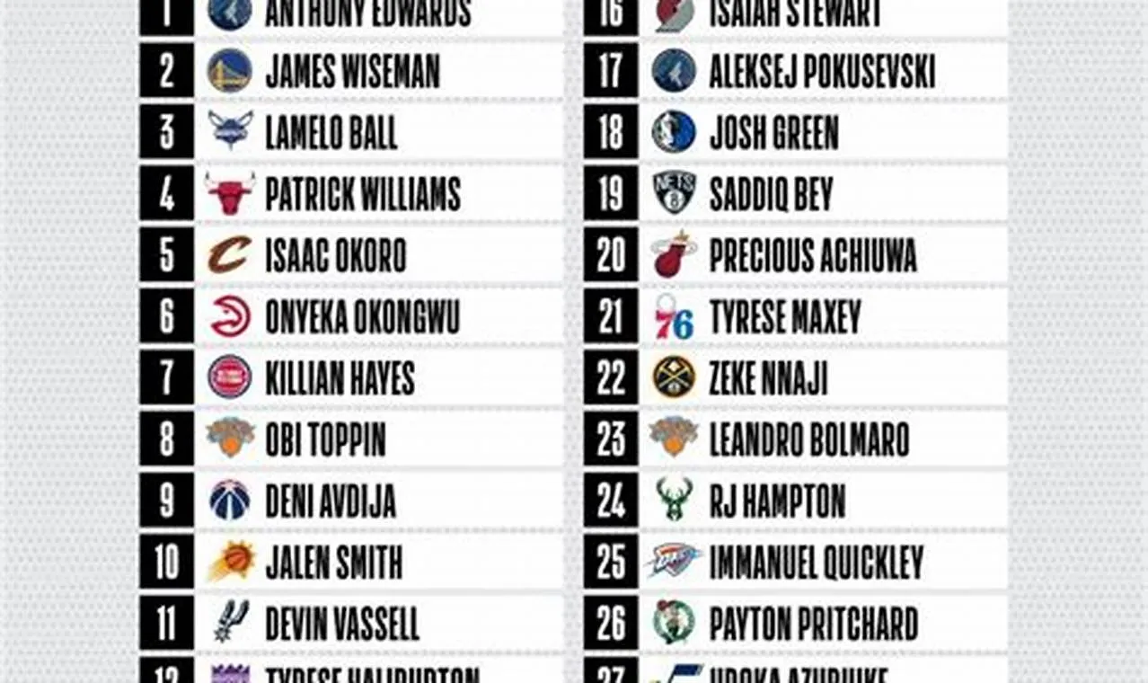 2025 NBA Mock Draft: Shocking Predictions as March Madness Unfolds!