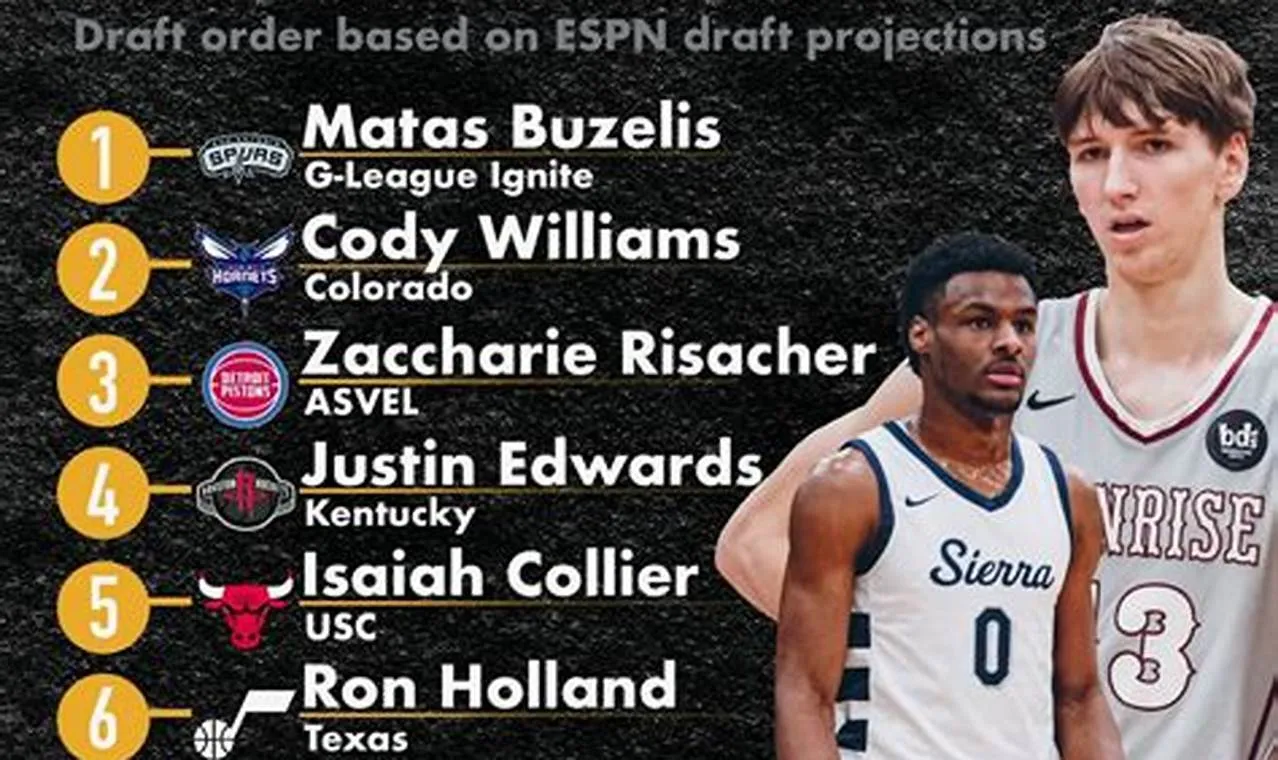 2025 NBA Mock Draft: Shocking Predictions as March Madness Unfolds!