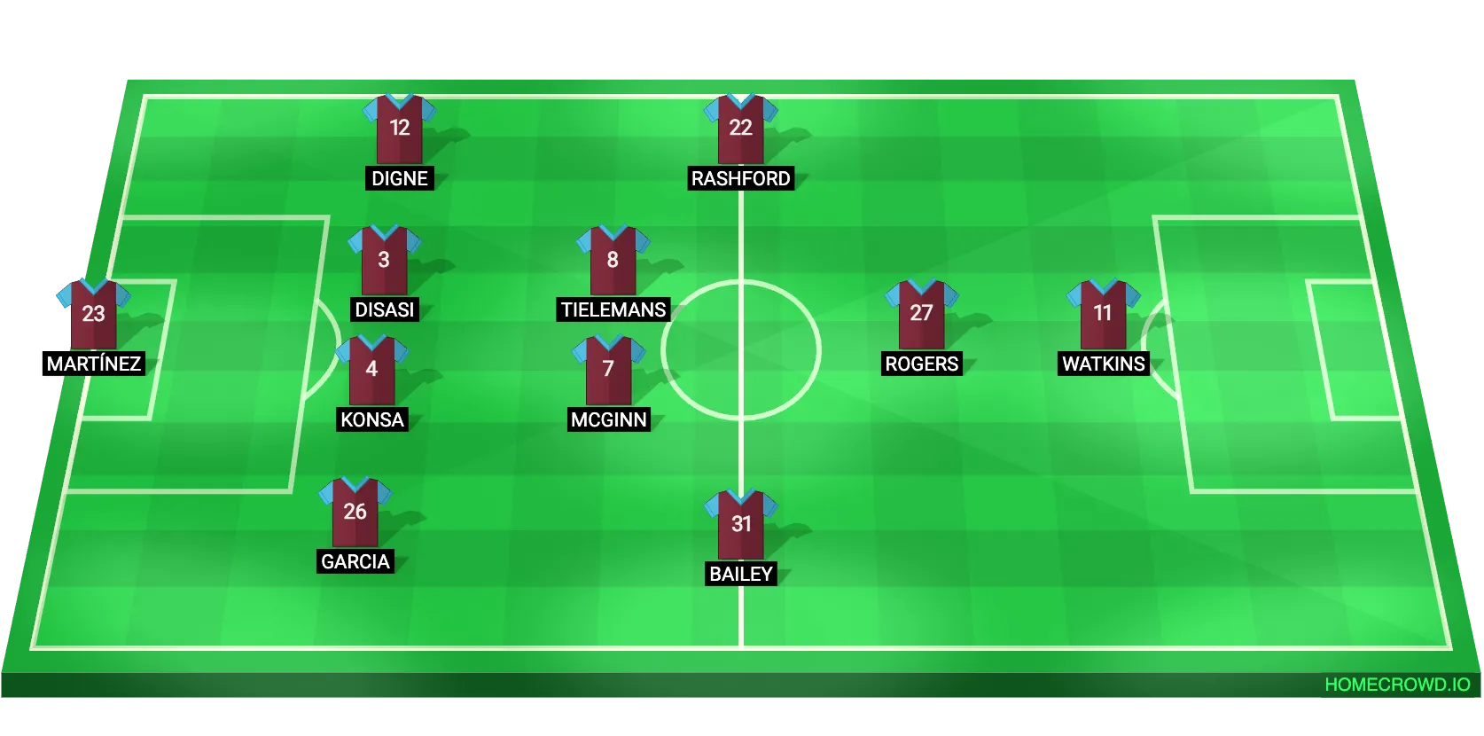 Brentford vs Aston Villa: Clash of the Titans in Premier League Showdown!