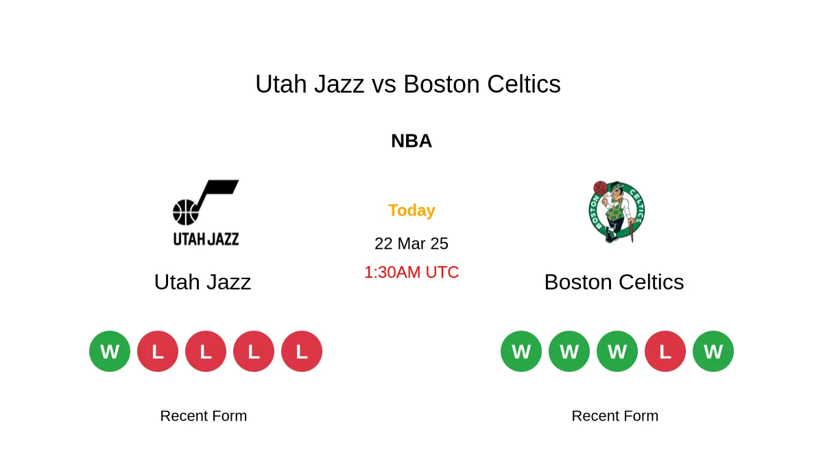 Celtics Dominate Jazz: Porzingis Shines in 121-99 Victory!