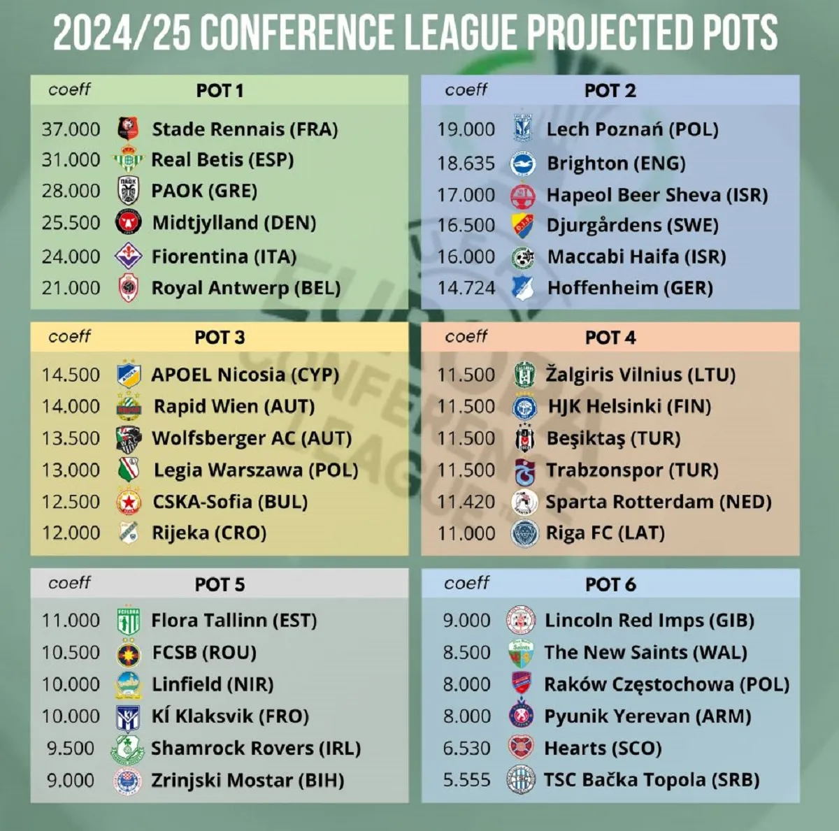 Don't Miss Out: The Europa League Schedule You Need to Know!