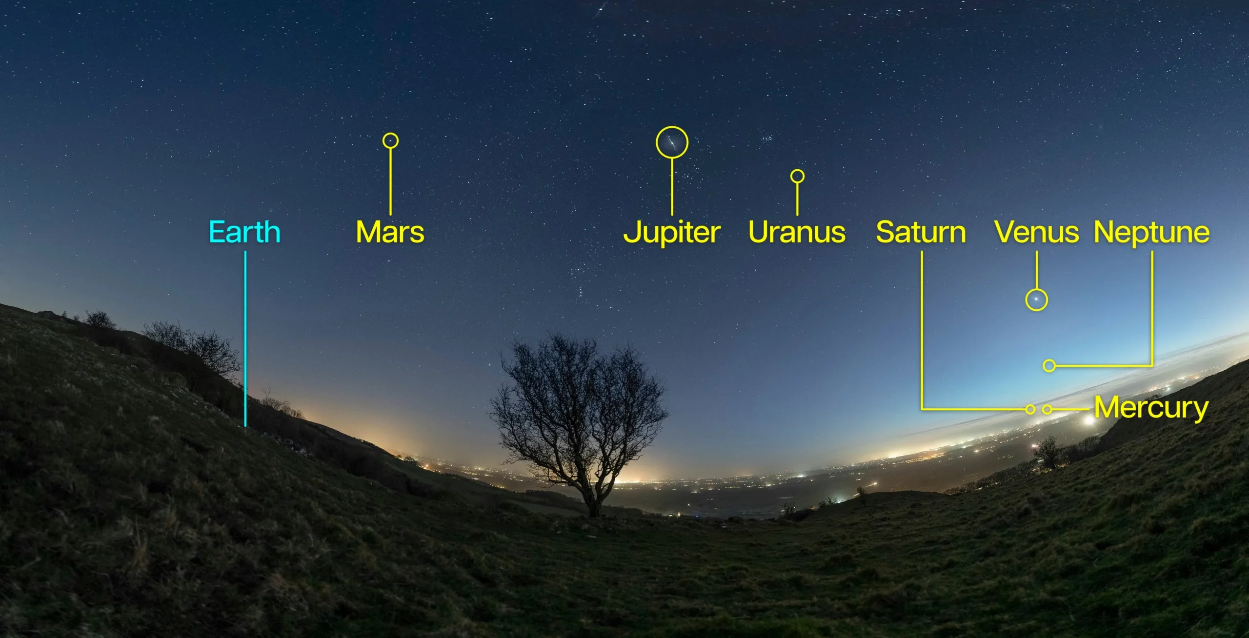 Don't Miss Tonight's Stunning Planetary Alignment: 7 Planets in a Row!