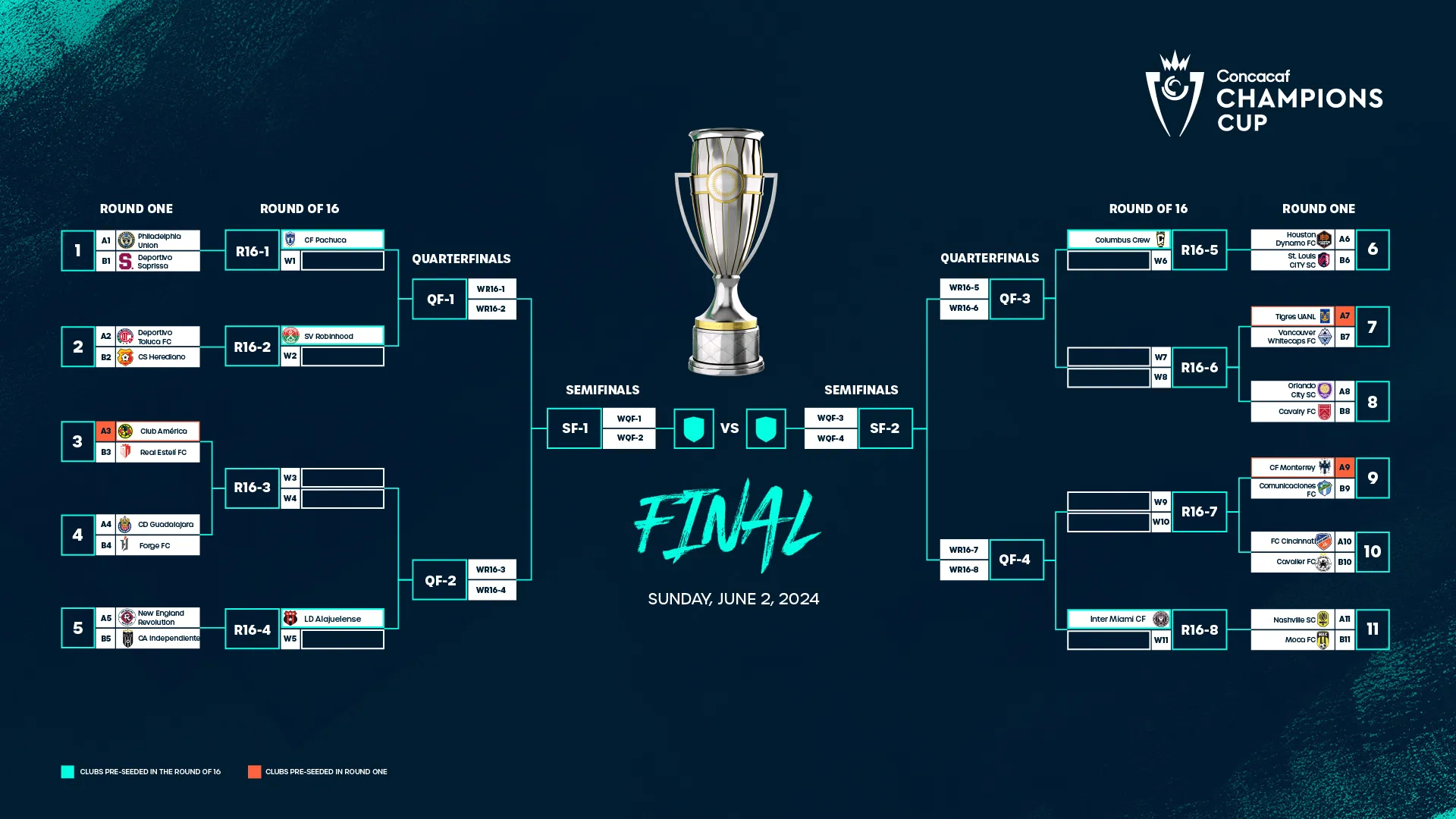 Don't Miss a Moment: The Exciting 2025 Concacaf Champions Cup Schedule Revealed!