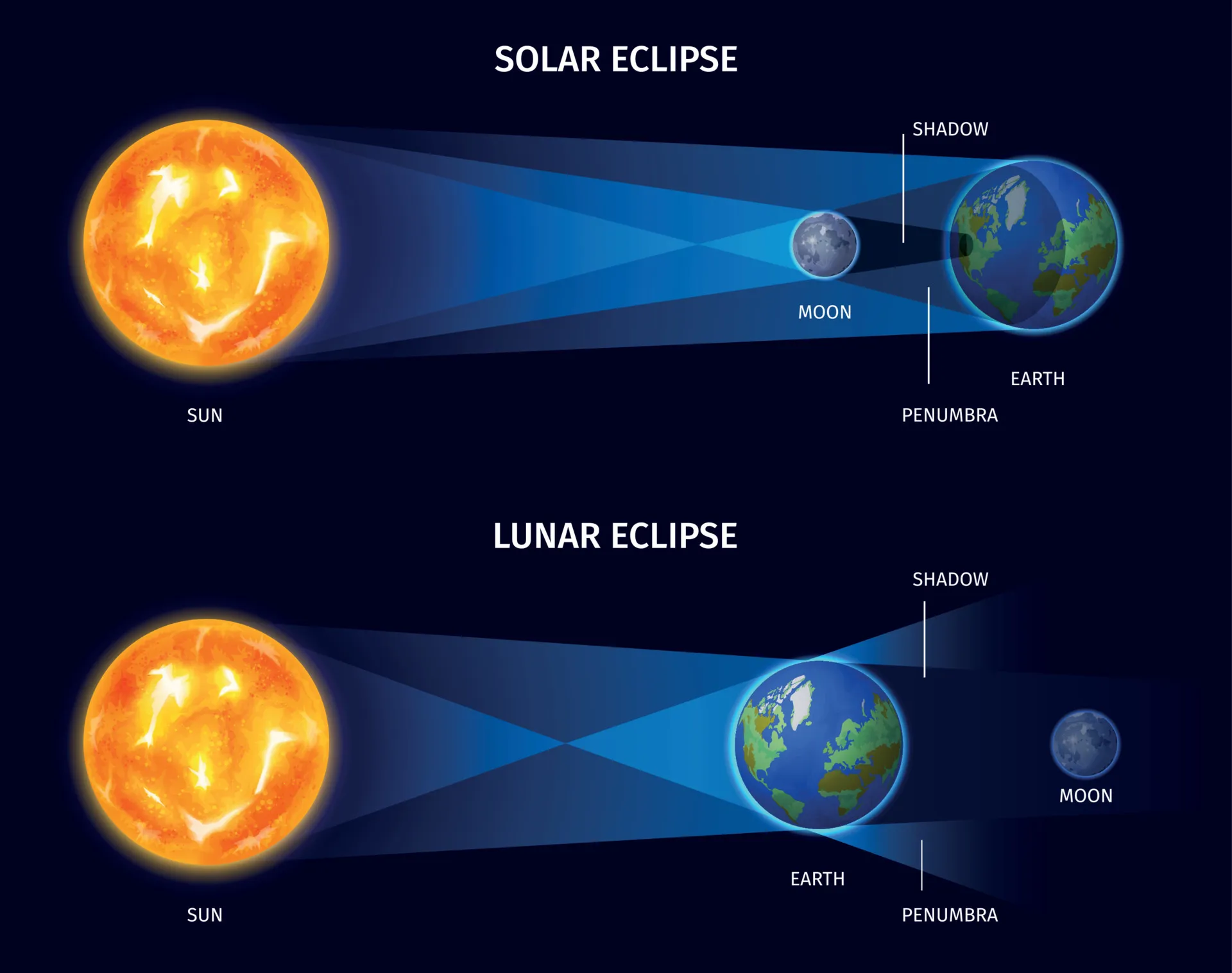 Don't Miss the Spectacular Blood Moon: Total Lunar Eclipse 2025 Approaches!