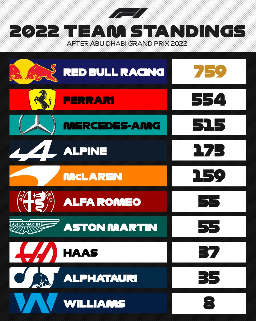 F1 Driver Standings: Who's Leading the Race to Glory in 2025?