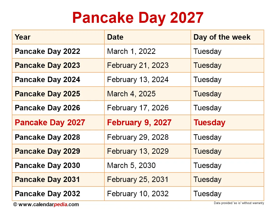 Free Pancakes Await: Celebrate National Pancake Day at IHOP Today!