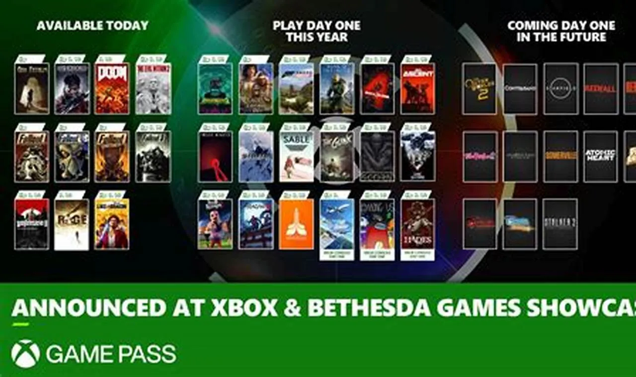 Get Ready: Six Exciting Games Coming to Xbox Game Pass This April!