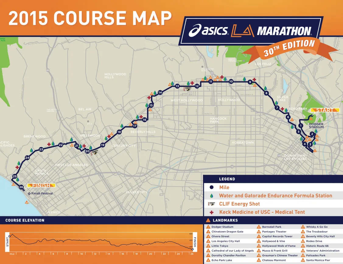 Get Ready for the 2025 LA Marathon: What You Need to Know!