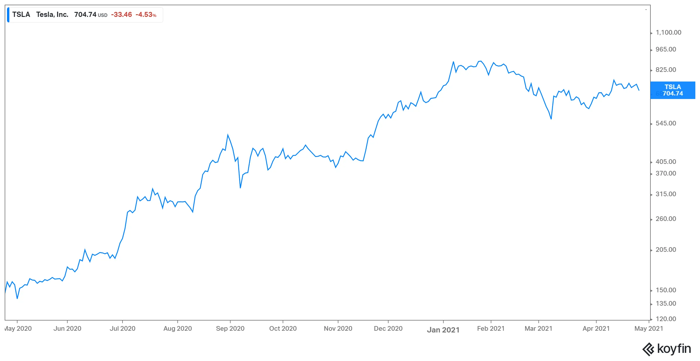 Is Tesla Stock on the Brink? Unraveling the Latest Market Turmoil