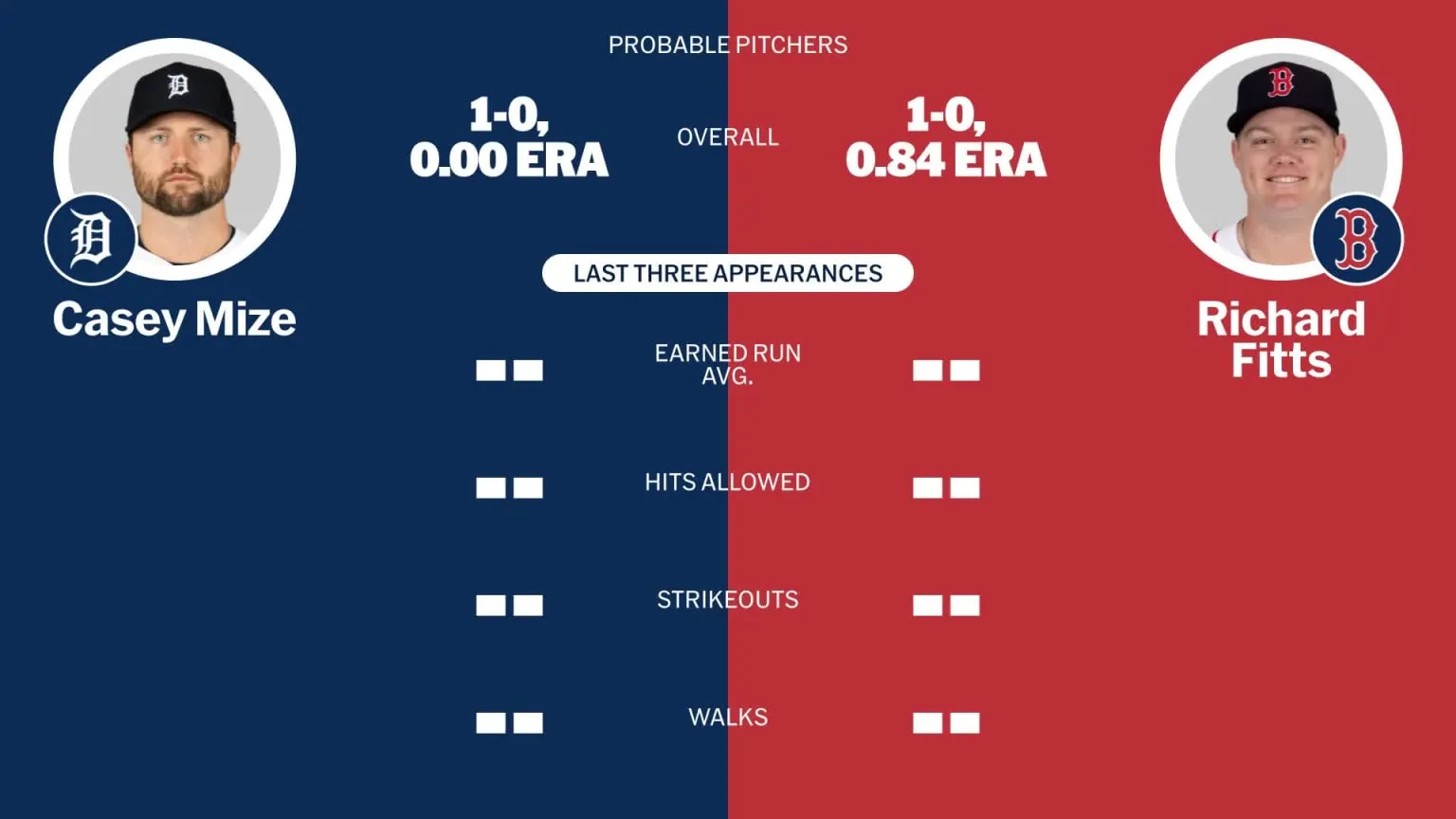 MLB Standings Heat Up: Who's Leading the Race as Playoffs Approach?