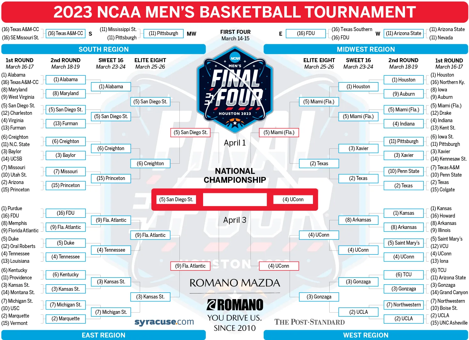 March Madness 2025: Shocking Bracket Updates You Can't Miss!