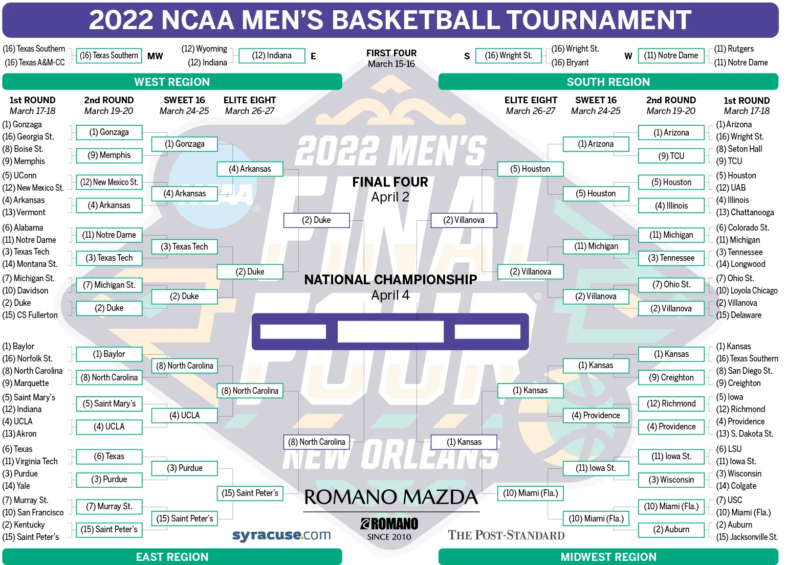 March Madness 2025: Shocking Bracket Updates You Can't Miss!