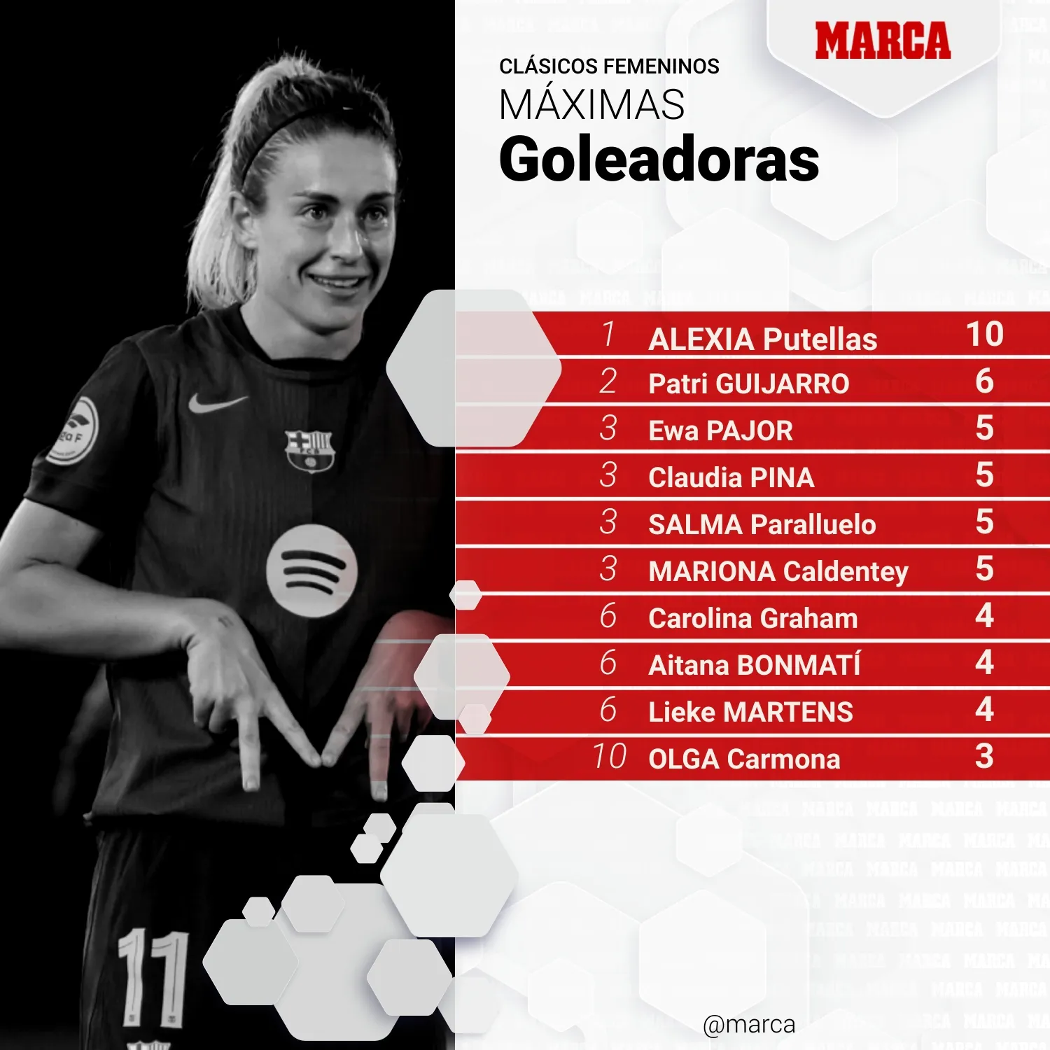 Real Madrid Femenino: The Rise of Las Blancas in Women's Football