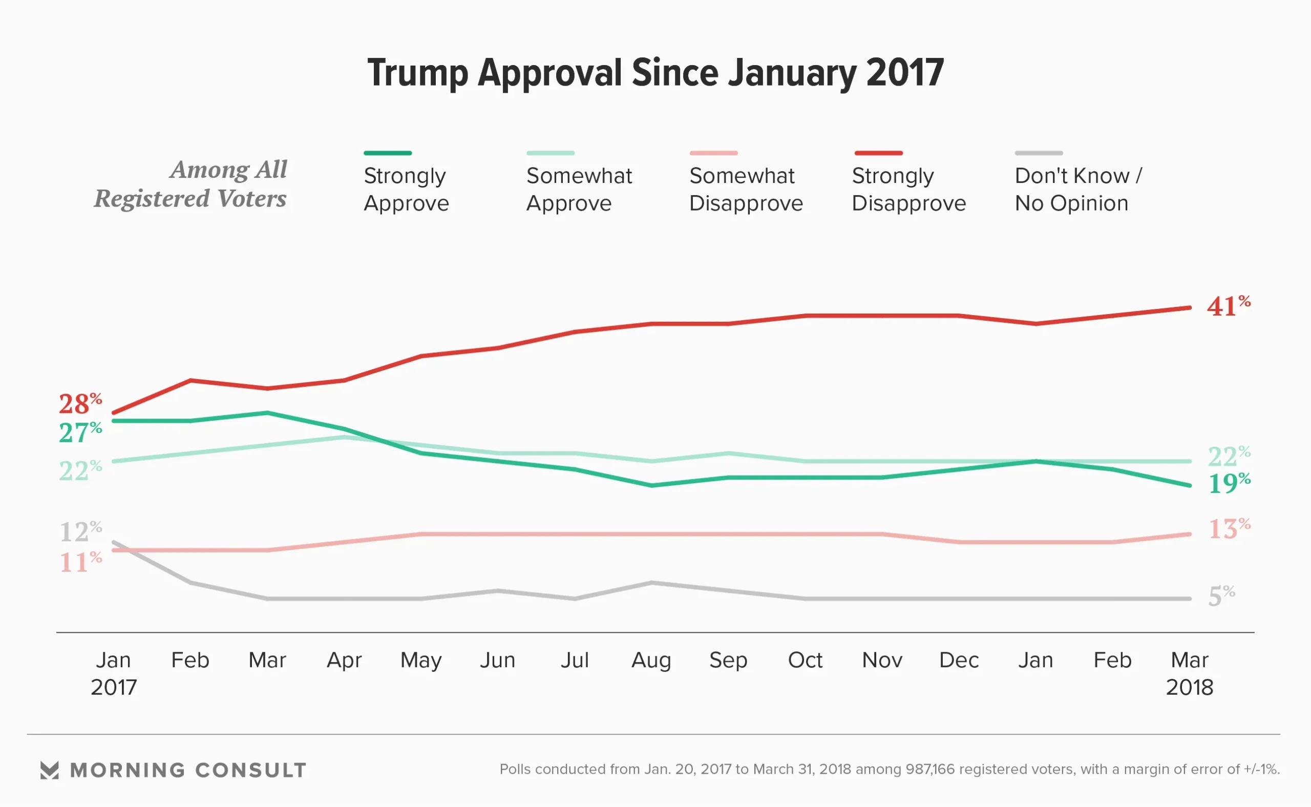 Trump's Approval Rating Takes a Hit: What Americans Are Really Thinking