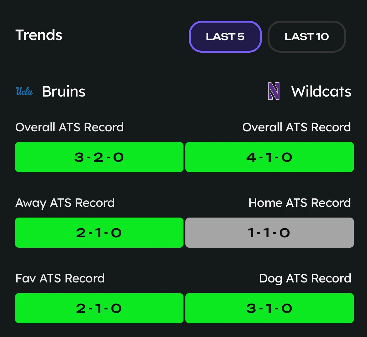 UCLA vs Northwestern: The Ultimate Showdown You Can't Miss!