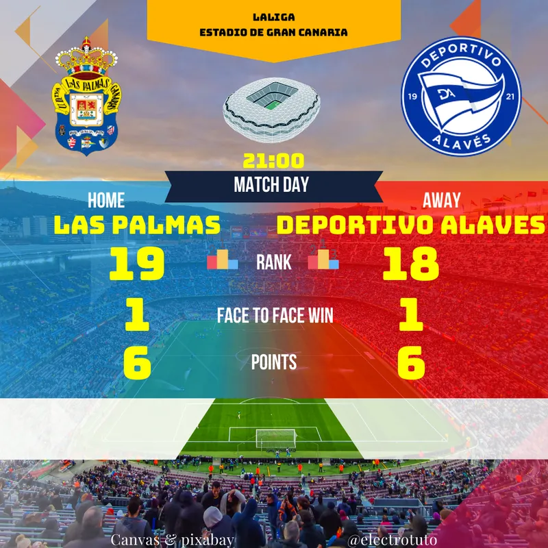 U.D. Las Palmas vs. Alavés: Clash of the Titans in La Liga Showdown!