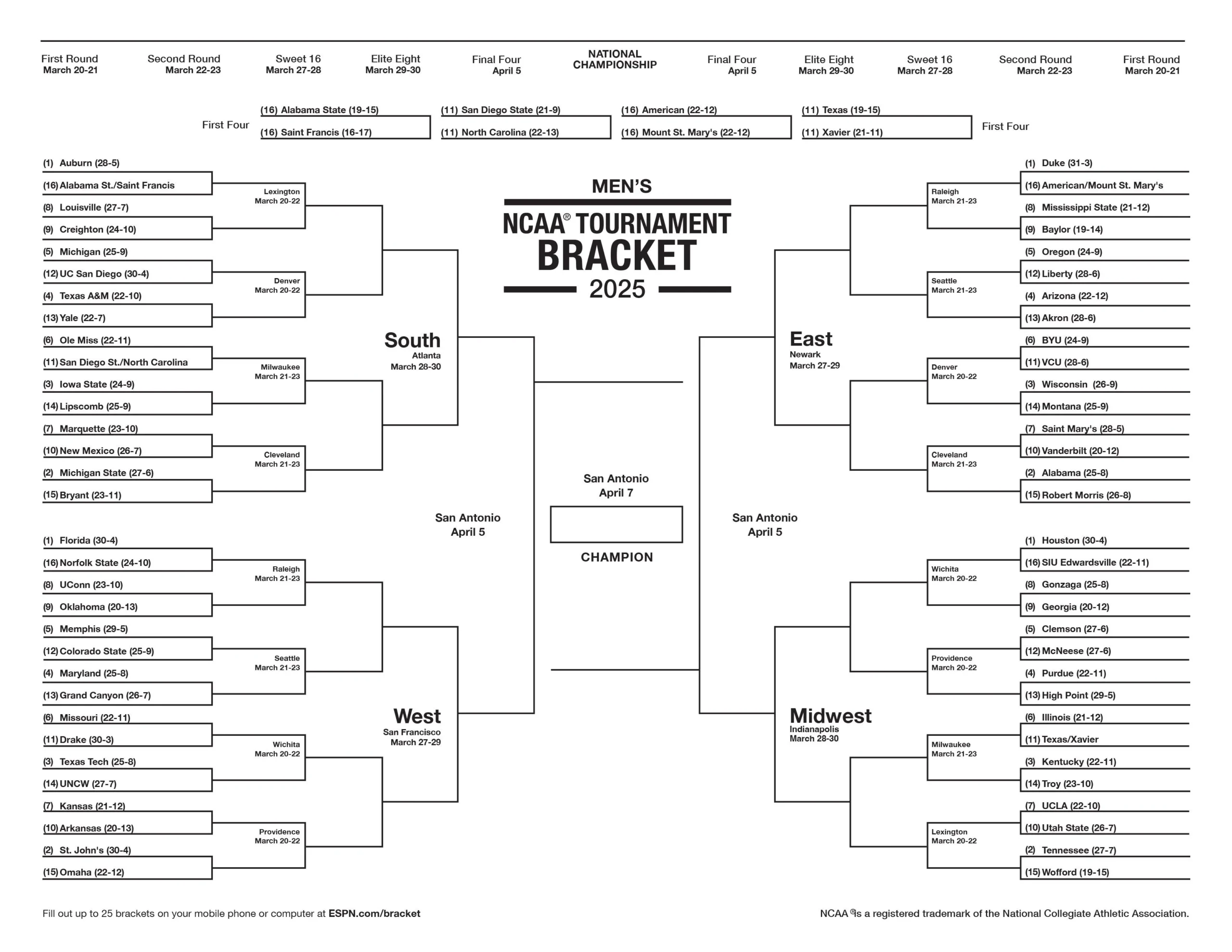 Unleash Your Bracket Genius: March Madness 2025 is Here!