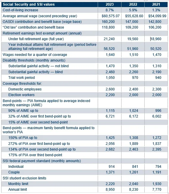 Unlocking the Secrets: How Social Security Benefits Could Change Your Life in 2025!