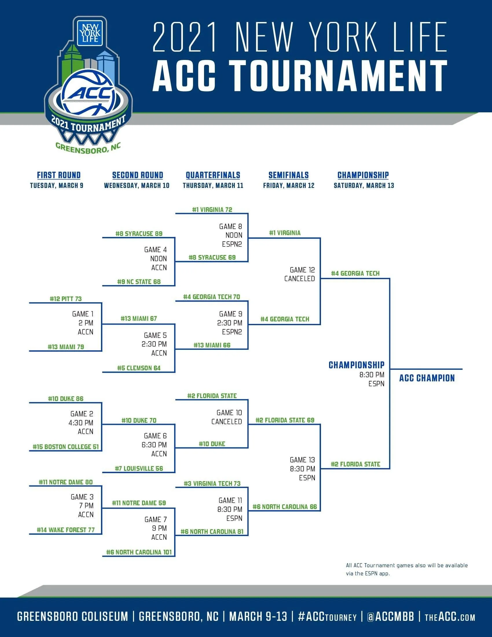 Unveiling the 2025 ACC Tournament Bracket: Who Will Claim the Crown?