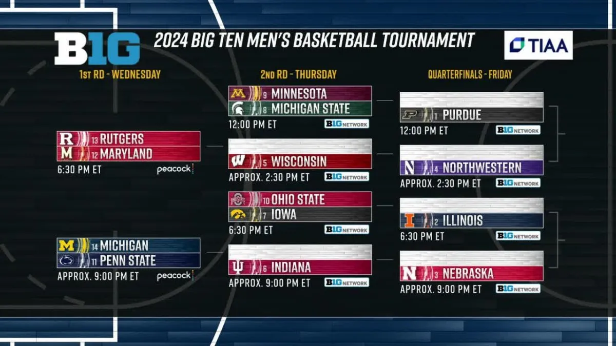 Unveiling the 2025 Big Ten Basketball Tournament Bracket: Who Will Take the Crown?