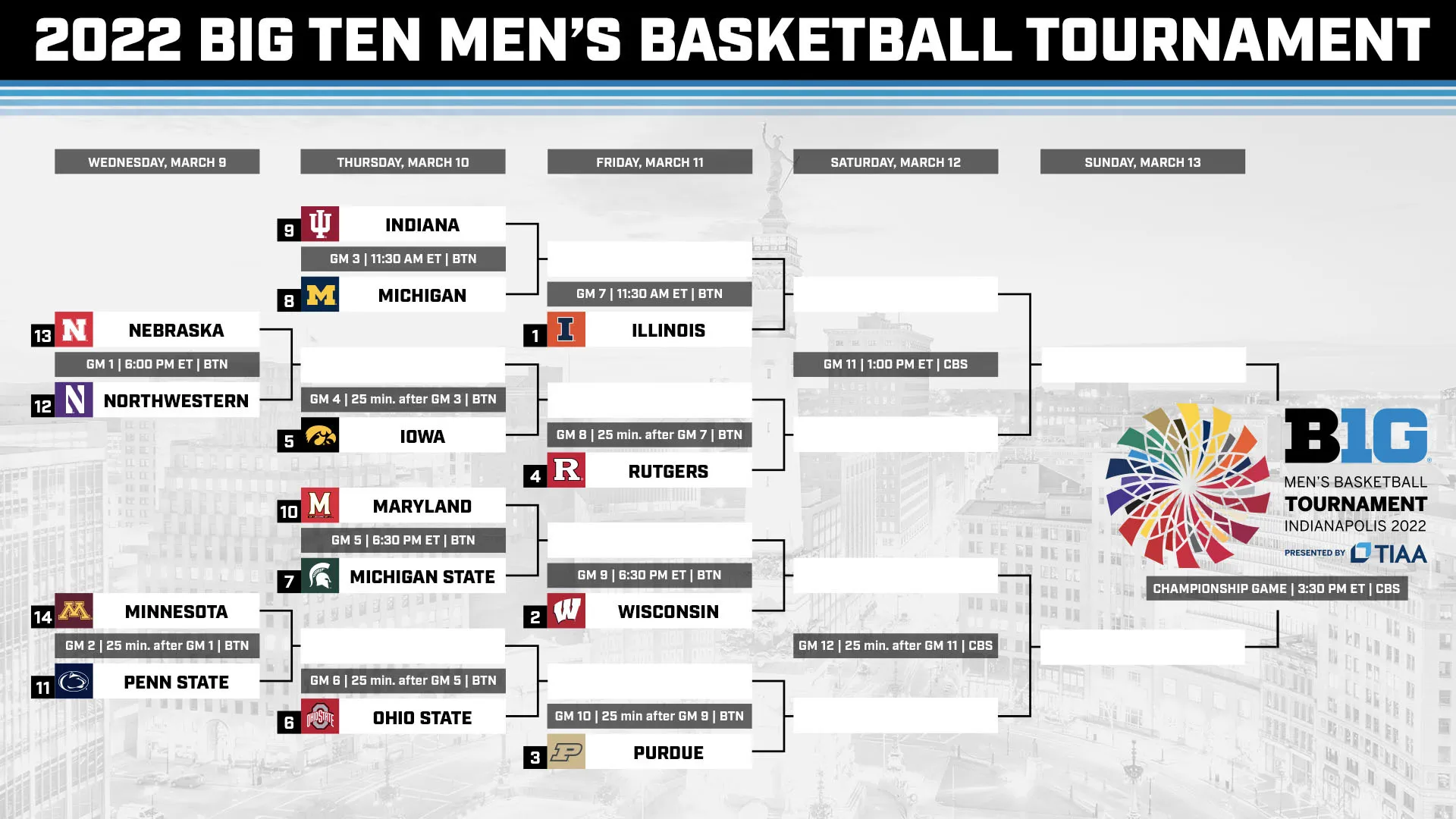 Unveiling the 2025 Big Ten Tournament Bracket: Who Will Claim the Crown?