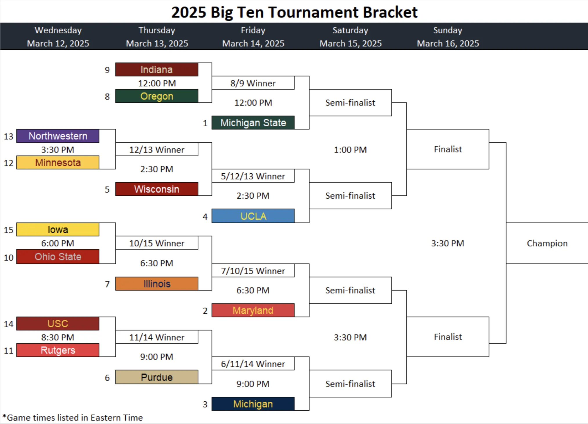 Unveiling the 2025 Big Ten Tournament Bracket: Who Will Claim the Crown?