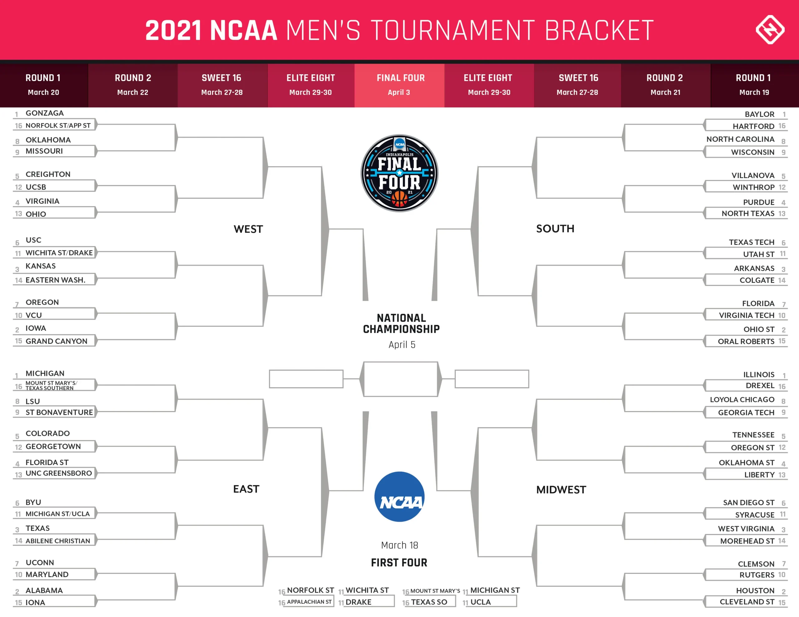 Unveiling the 2025 March Madness Bracket: Who's In and Who's Out?