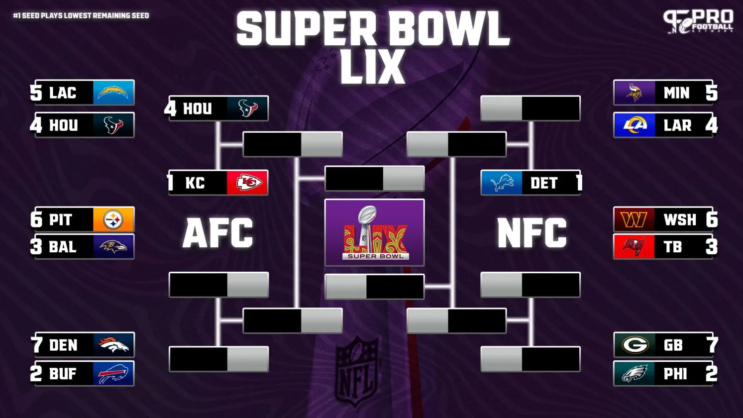 Unveiling the Champions League Bracket: Who Will Rise to Glory?