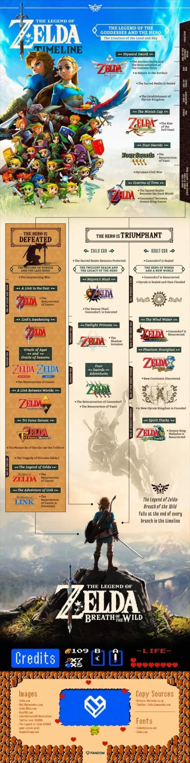 Unveiling the Secrets: Why 'Zelda' is Taking the Gaming World by Storm!