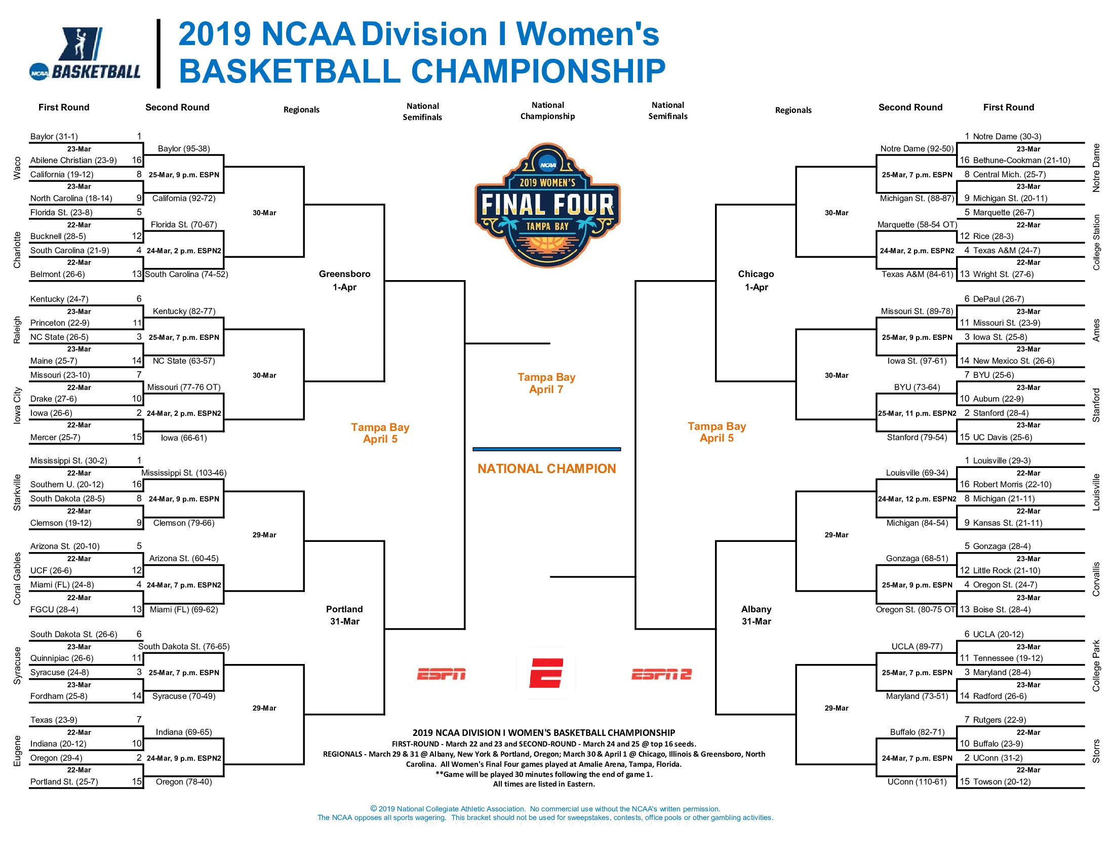 Unveiling the Ultimate College Basketball Tournament Bracket: Who Will Cut Down the Nets?