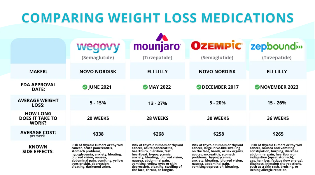 Wegovy's Comeback: The Weight-Loss Revolution is Here!