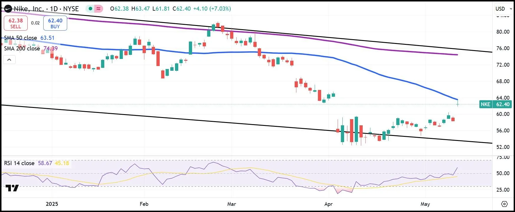 Is NIKE (NKE) Stock the Next Big Winner? Find Out Now!