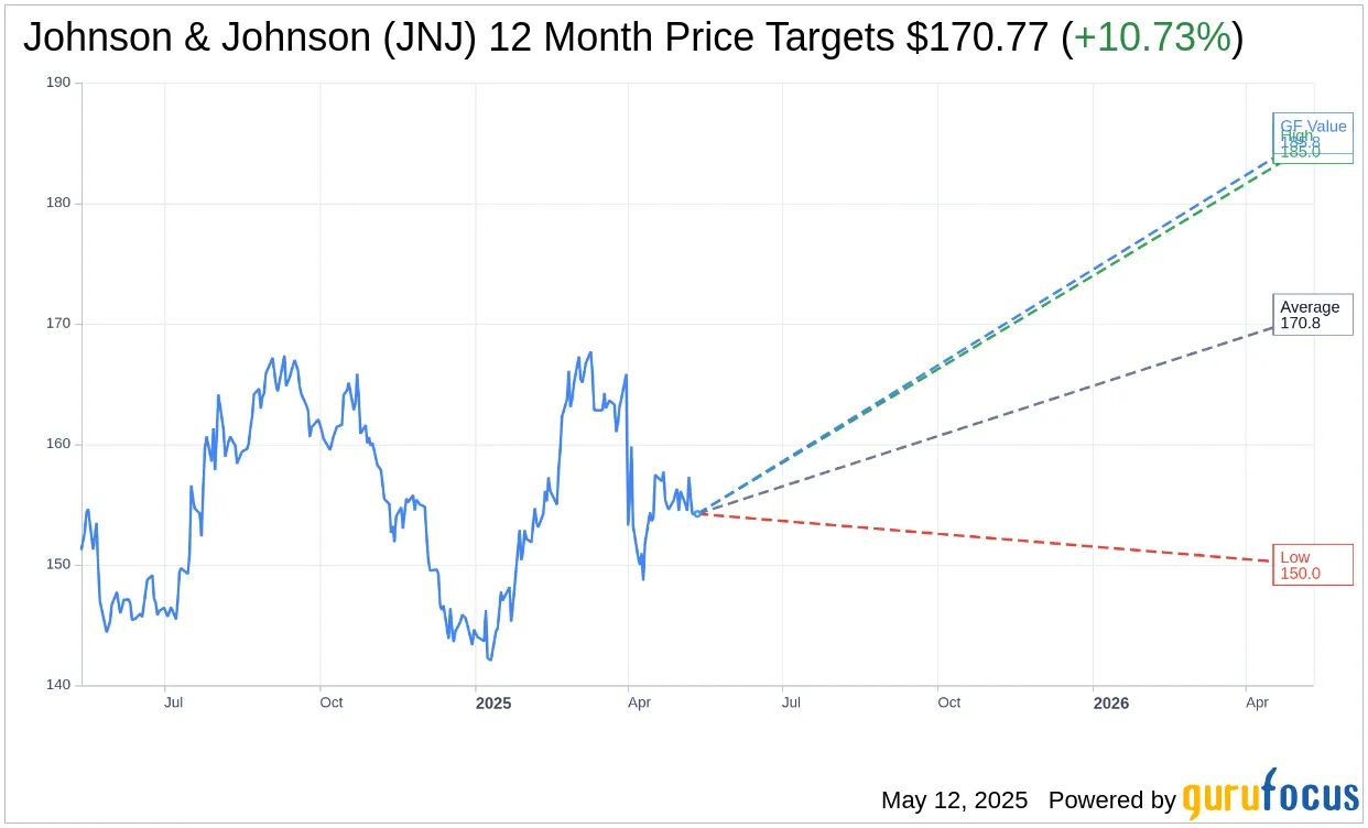 Why JNJ Stock is Making Waves: Investors Can't Afford to Miss This!