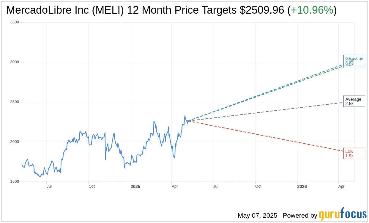 Why MELI Stock is the Must-Have Investment of 2025!