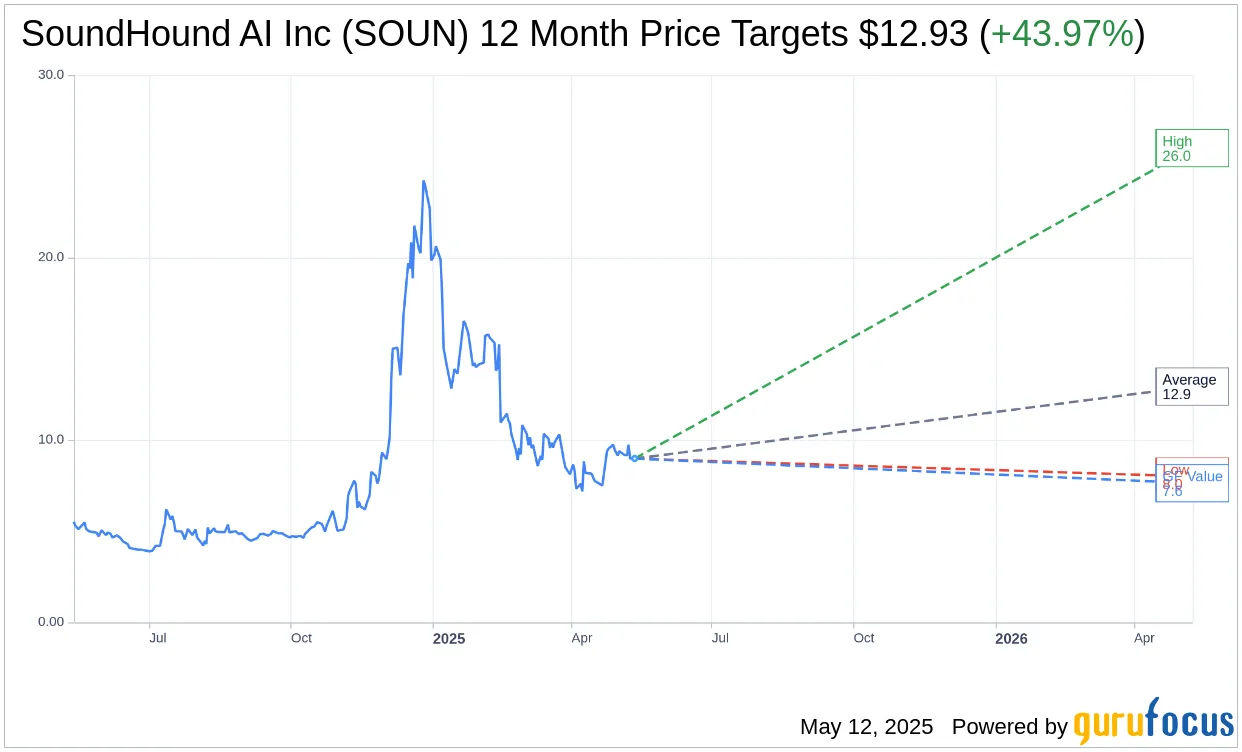 Why SoundHound AI (SOUN) Is Captivating Investors Right Now!
